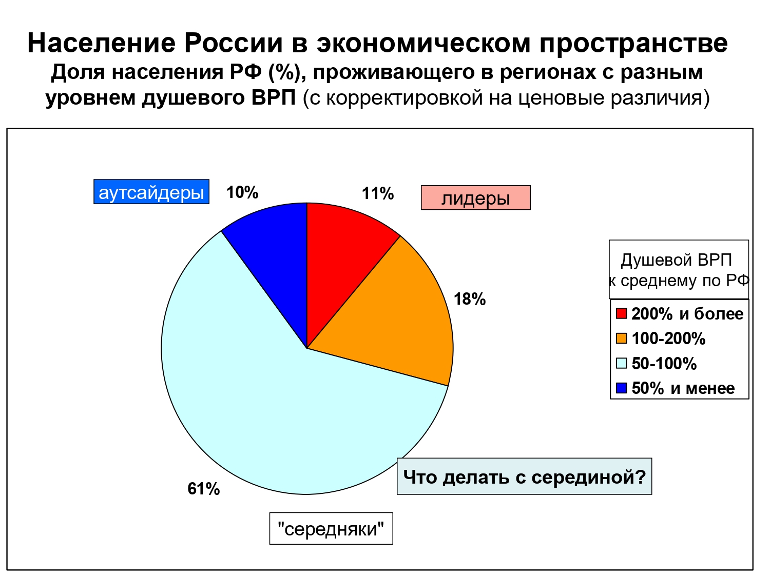 Субъект в котором проживает в россии. Население России. Доли региона на население России.